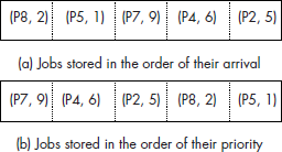 The choices to store the job pool