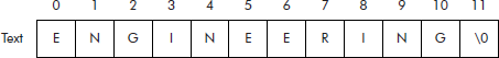 The array called ‘text’