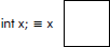 Memory allocation to variable x