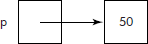 The effect of assignment of *p = 50