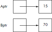 Value assignment through pointers