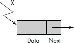 A node called X