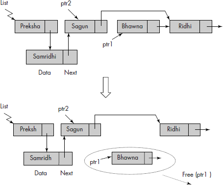 Deletion of a node