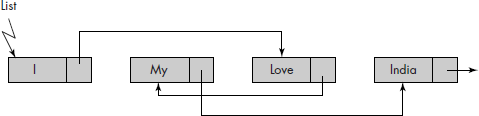 Logical versus physical order in a linked list