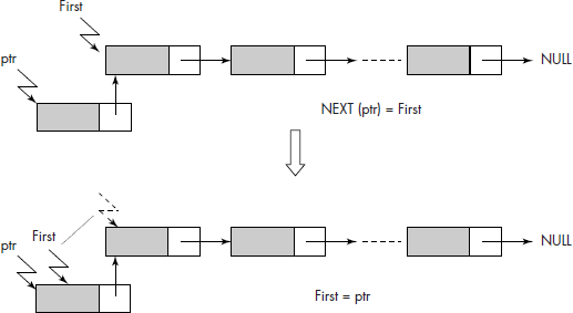 Insertion at the beginning of a list