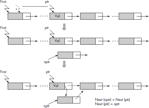 Insertion after a selected node in the list