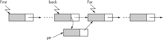 Insertion before a given node in a linked list