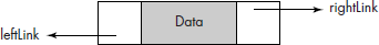 Node of a doubly linked list