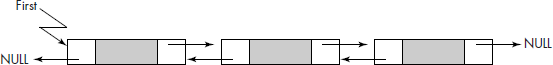 A doubly linked list