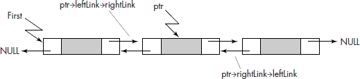 The left of right and right of left is the same node