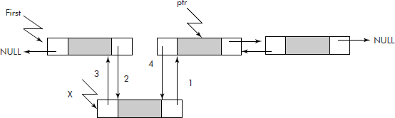 Insertion of node X before a node pointed by ptr