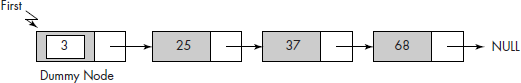 Dummy node contains important information