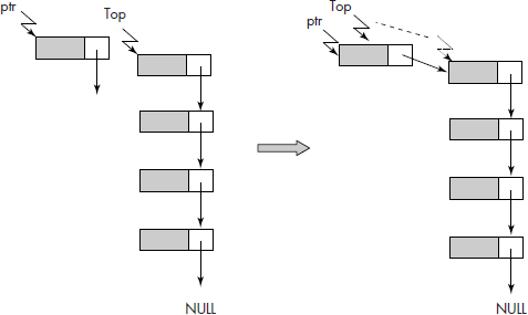 Linked stack after a PUSH operation