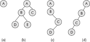 Examples of valid binary trees