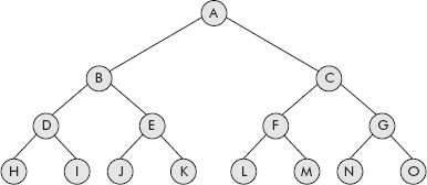 A full binary tree