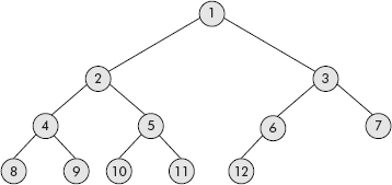 Complete binary tree