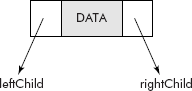 A node of a binary tree