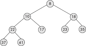 A min-heap tree