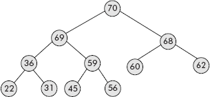 A heap tree