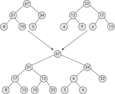 Merging of two heap trees