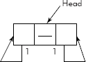 A head node indicating an empty threaded binary tree