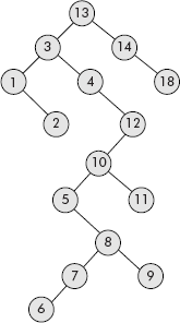 A binary search tree of Q.21