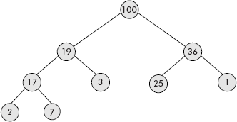 Maxheap of Q.24