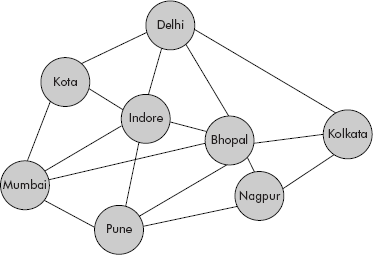 Cities connected with roads