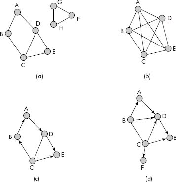 More graphs