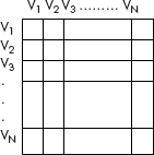 A matrix representing a graph