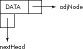 The structure of a head node