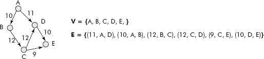 The set representation of a weighted graph