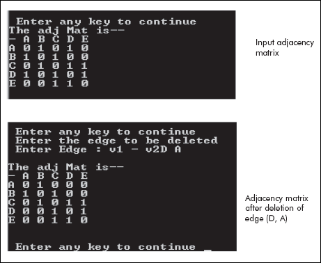 The adjacency matrix before and after deletion of edge (D,A)