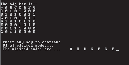 The output of BFS travel of Example 5