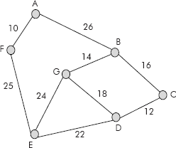 A connected undirected grap