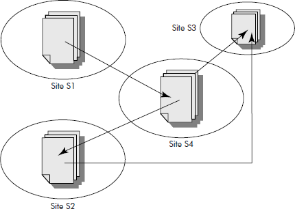 The graphic representation of www