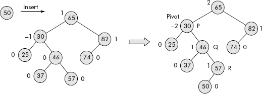 An insertion into a full subtree