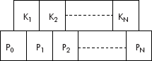 M-way tree