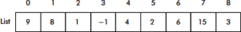 List stored in physical continuous locations