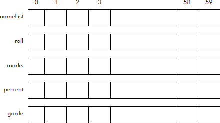 Parallel lists for student data