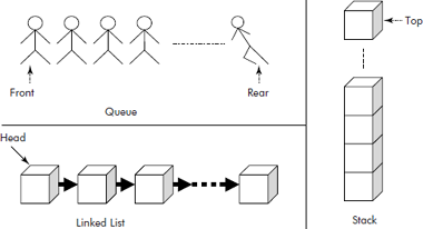 Linear data structures