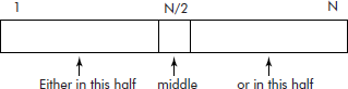 Binary search