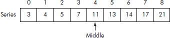 The middle value in the Series (1st step)