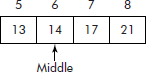 The middle value in the Series (2nd step)