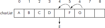 Delete element from 4th location