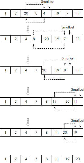 Selection sort