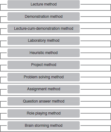 Methods of Teaching Science