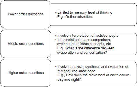 Types of Questions