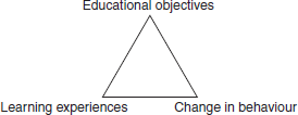 Three Poles in the Educational Process