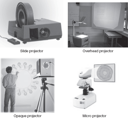 Types of Projectors